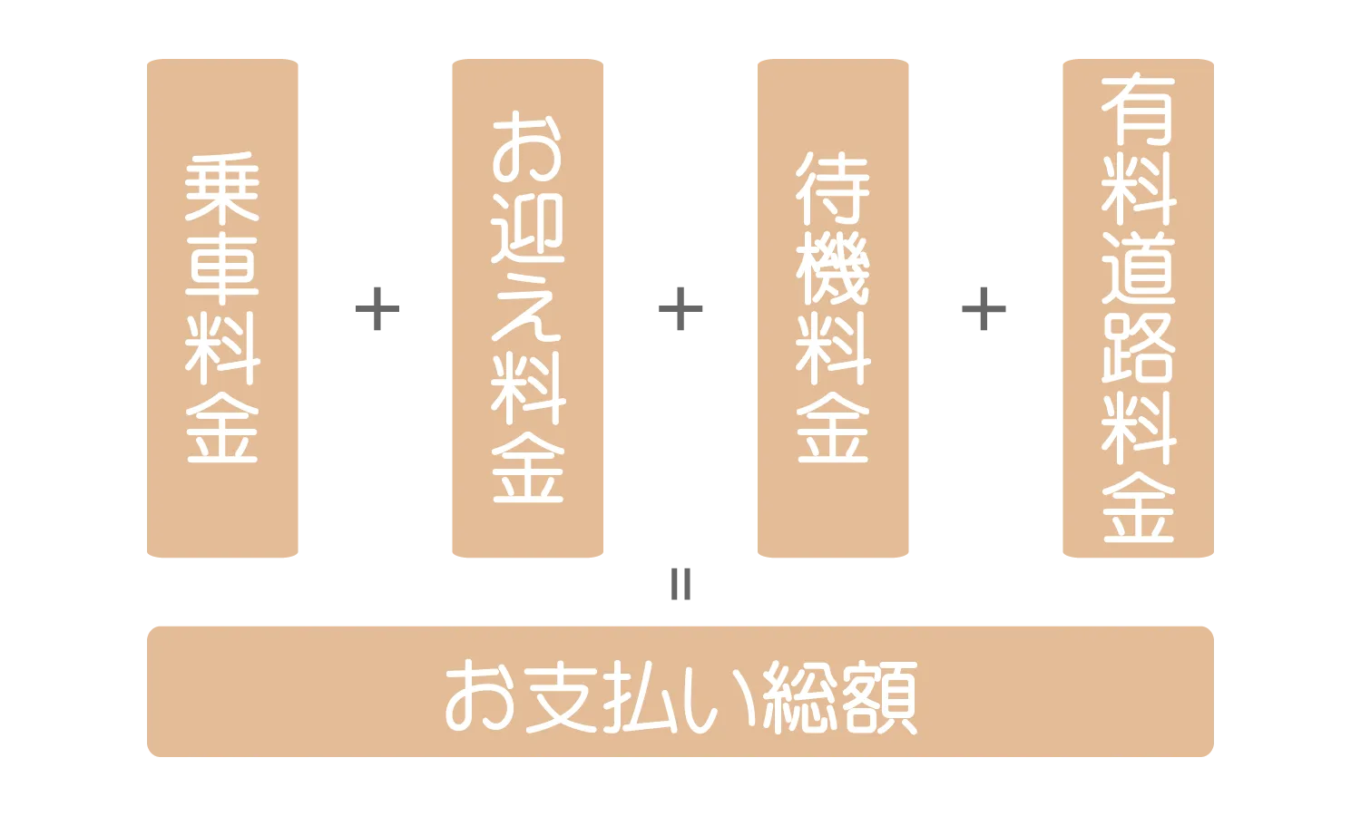 ペットタクシー 札幌 cocoタク